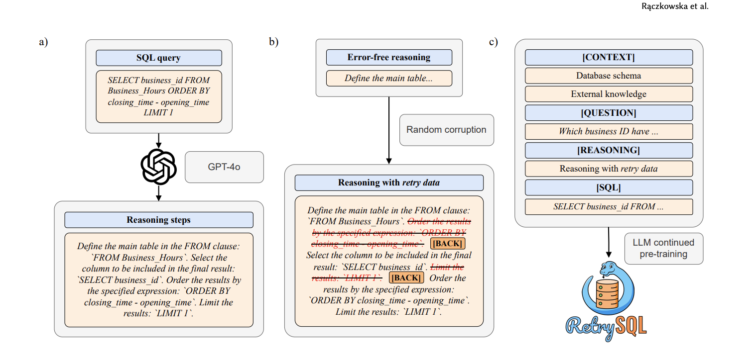 RetrySql paper